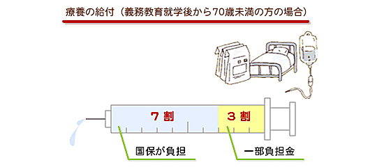 長崎 特別 金 市 給付 定額