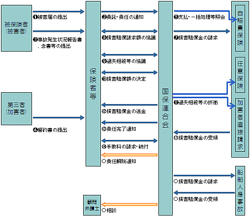 第三者行為について 長崎県国民健康保険団体連合会 国民健康保険 国保連合会 国保 介護保険