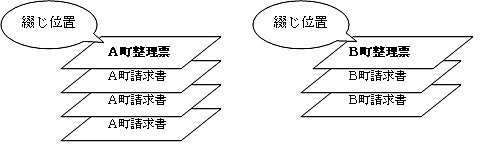 編綴方法 編綴方法