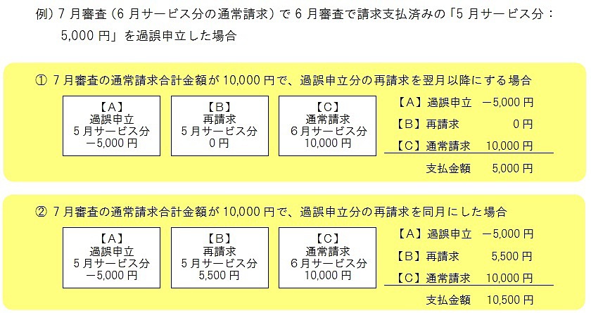 例 例