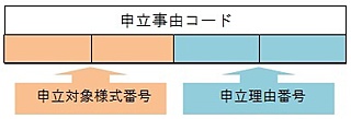 例 例