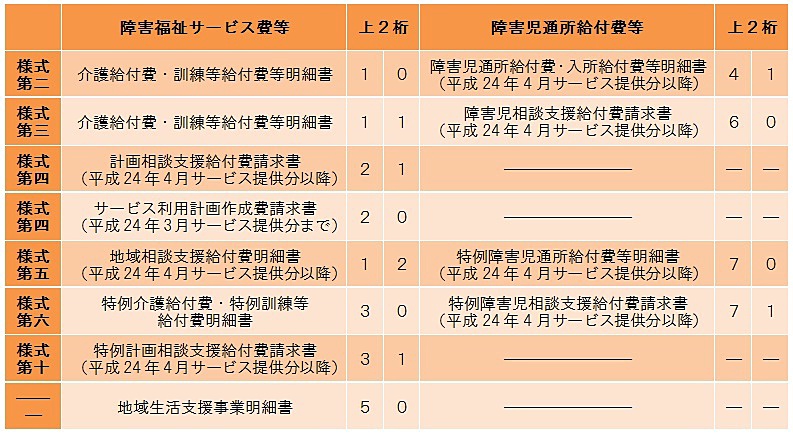 様式番号一覧 様式番号一覧