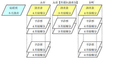 編綴要領（事例）